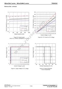 BD80C0AFP2-CE2 Datasheet Page 11