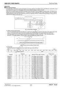BD8132FV-E2 Datasheet Page 9
