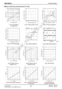 BD8166EFV-E2 Datasheet Page 5