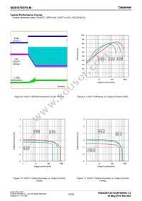 BD81870EFV-ME2 Datasheet Page 12