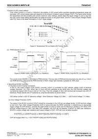 BD81A24MUV-ME2 Datasheet Page 4