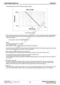 BD81A24MUV-ME2 Datasheet Page 5