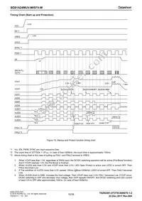 BD81A24MUV-ME2 Datasheet Page 15