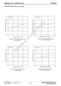 BD82006FVJ-MGE2 Datasheet Page 8