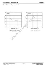 BD82006FVJ-MGE2 Datasheet Page 12