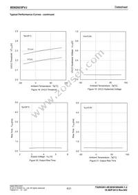 BD82023FVJ-E2 Datasheet Page 8