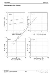 BD82024FVJ-E2 Datasheet Page 8