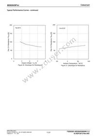 BD82025FVJ-E2 Datasheet Page 11