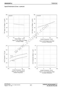 BD82029FVJ-GE2 Datasheet Page 8