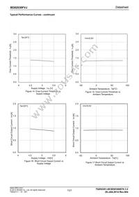 BD82030FVJ-GE2 Datasheet Page 7