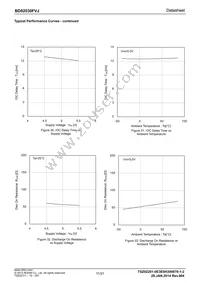 BD82030FVJ-GE2 Datasheet Page 11