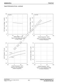 BD82033FVJ-GE2 Datasheet Page 8