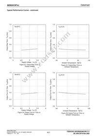 BD82033FVJ-GE2 Datasheet Page 9