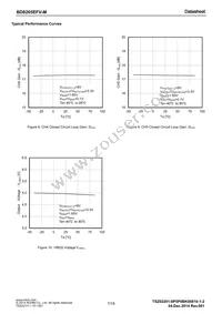 BD8205EFV-ME2 Datasheet Page 7