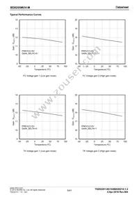 BD8255MUV-ME2 Datasheet Page 6