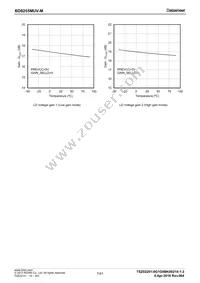 BD8255MUV-ME2 Datasheet Page 7