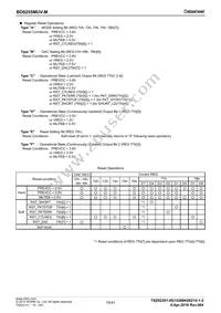 BD8255MUV-ME2 Datasheet Page 15