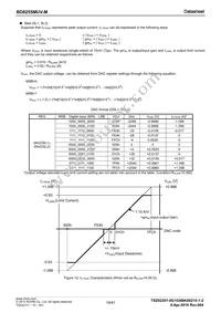 BD8255MUV-ME2 Datasheet Page 19