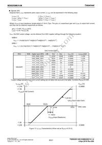 BD8255MUV-ME2 Datasheet Page 20