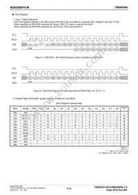 BD8256EFV-ME2 Datasheet Page 9