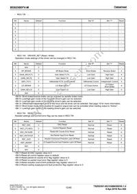 BD8256EFV-ME2 Datasheet Page 12