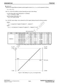 BD8256EFV-ME2 Datasheet Page 19