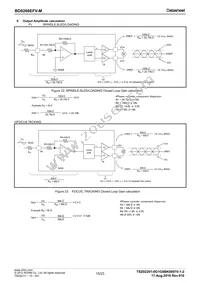 BD8266EFV-ME2 Datasheet Page 15