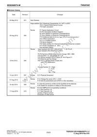 BD8266EFV-ME2 Datasheet Page 23