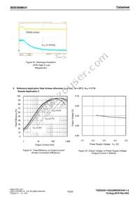 BD8306MUV-E2 Datasheet Page 15