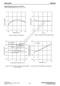 BD8312HFN-TR Datasheet Page 6