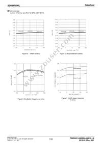 BD8317GWL-E2 Datasheet Page 7