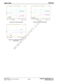 BD8317GWL-E2 Datasheet Page 15