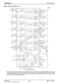 BD8355MWV-BZE2 Datasheet Page 6