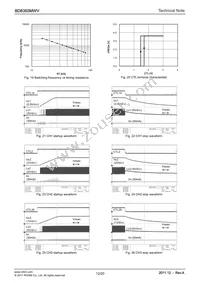 BD8355MWV-BZE2 Datasheet Page 12