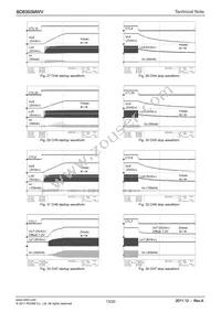 BD8355MWV-BZE2 Datasheet Page 13