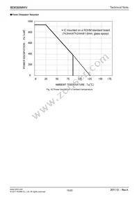 BD8355MWV-BZE2 Datasheet Page 15