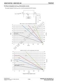 BD8372EFJ-ME2 Datasheet Page 17