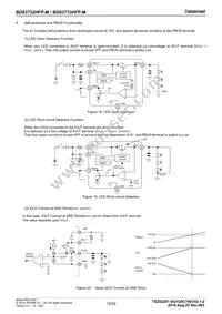 BD83733HFP-MTR Datasheet Page 12