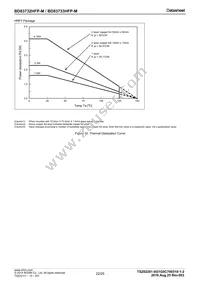 BD83733HFP-MTR Datasheet Page 22