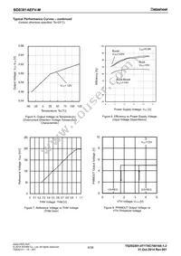 BD8381AEFV-ME2 Datasheet Page 6