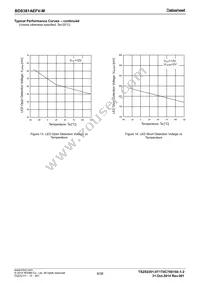 BD8381AEFV-ME2 Datasheet Page 8