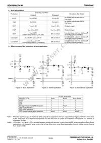 BD8381AEFV-ME2 Datasheet Page 18