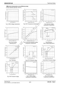 BD8381EFV-ME2 Datasheet Page 3