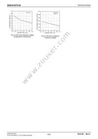 BD8381EFV-ME2 Datasheet Page 4