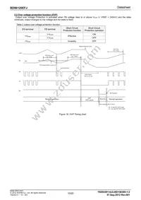 BD86120EFJ-E2 Datasheet Page 10