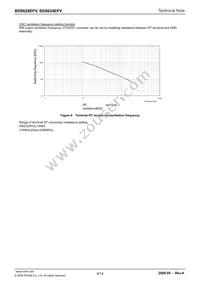 BD8628EFV-E2 Datasheet Page 9