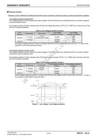 BD8628EFV-E2 Datasheet Page 11