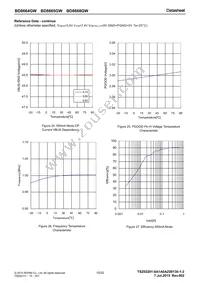 BD8664GW-E2 Datasheet Page 15