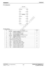 BD88400FJ-GE2 Datasheet Page 3