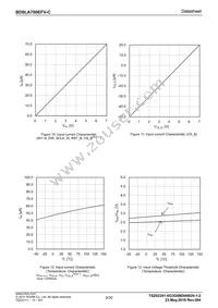 BD8LA700EFV-CE2 Datasheet Page 9